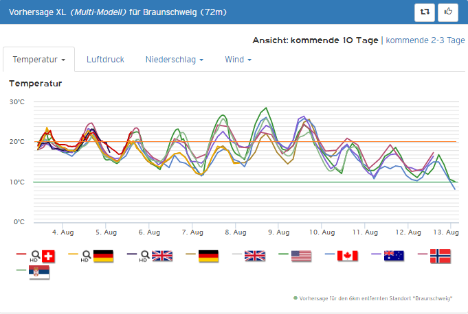 Startet der Herbst in der kommenden Wochen einen ersten Versuch?